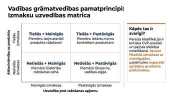 Presentations 'Kļūdas budžeta plānošanā mazajā biznesā un uzņēmuma budžeta uzlabošana', 3.