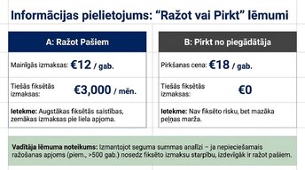 Presentations 'Kļūdas budžeta plānošanā mazajā biznesā un uzņēmuma budžeta uzlabošana', 6.