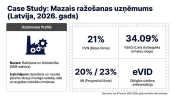 Presentations 'Kļūdas budžeta plānošanā mazajā biznesā un uzņēmuma budžeta uzlabošana', 7.
