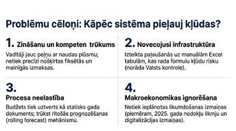 Presentations 'Kļūdas budžeta plānošanā mazajā biznesā un uzņēmuma budžeta uzlabošana', 10.