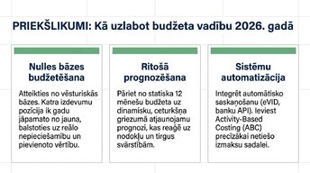 Presentations 'Kļūdas budžeta plānošanā mazajā biznesā un uzņēmuma budžeta uzlabošana', 11.