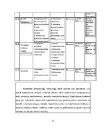 Research Papers 'Botulīna toksīna injekcijas kā hiperhidrozes ārstēšanas metode', 27.