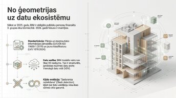 Presentations 'Kļūdu noteikšana BIM modelī', 2.