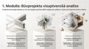 Presentations 'Kļūdu noteikšana BIM modelī', 3.