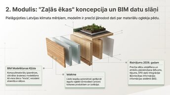 Presentations 'Kļūdu noteikšana BIM modelī', 5.