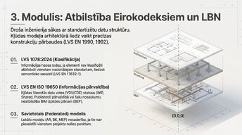 Presentations 'Kļūdu noteikšana BIM modelī', 6.