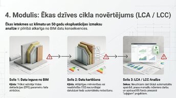 Presentations 'Kļūdu noteikšana BIM modelī', 7.