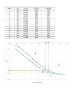 Samples 'RTU, Laboratorijas darbs 2.3.2 (vielu elektriskā vadītspēja un tās atkarība no t', 2.