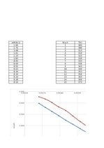 Samples 'RTU, Laboratorijas darbs 2.3.2 (vielu elektriskā vadītspēja un tās atkarība no t', 5.