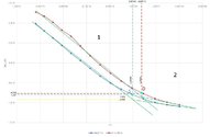 Samples 'RTU, Laboratorijas darbs 2.3.2 (vielu elektriskā vadītspēja un tās atkarība no t', 12.