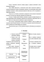 Research Papers 'Психологические процессы в поведении потребителя', 4.