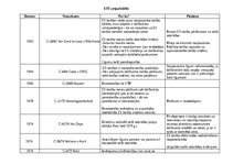 Summaries, Notes 'EST prejudiciālo spriedumu apkopojums', 1.