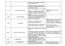Summaries, Notes 'EST prejudiciālo spriedumu apkopojums', 2.