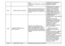 Summaries, Notes 'EST prejudiciālo spriedumu apkopojums', 4.