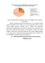 Research Papers 'Eiropas Savienības struktūrfondu apguve Latvijā', 16.