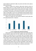 Term Papers 'Personāla motivācijas programmas izpēte un pilnveidošana uzņēmumā Pica Lulū', 34.