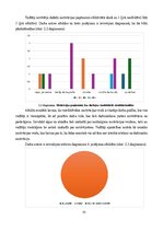 Term Papers 'Personāla motivācijas programmas izpēte un pilnveidošana uzņēmumā Pica Lulū', 35.