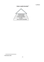 Term Papers 'Personāla motivācijas programmas izpēte un pilnveidošana uzņēmumā Pica Lulū', 63.