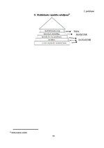 Term Papers 'Personāla motivācijas programmas izpēte un pilnveidošana uzņēmumā Pica Lulū', 64.