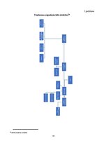 Term Papers 'Personāla motivācijas programmas izpēte un pilnveidošana uzņēmumā Pica Lulū', 65.