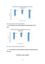 Research Papers 'Bezdarba līmeņa analīze no 2013. līdz 2015.gadam. Statistika', 18.