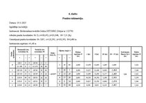 Research Papers 'Thimetriskā uzmērīšana', 2.