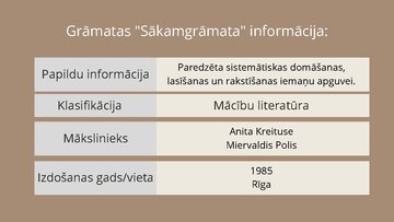 Presentations 'I.Ziedonis Sākamgrāmata', 4.