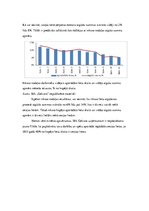Research Papers 'Uzņēmuma SIA "Gelvora" investīcijas projekta analīze', 11.