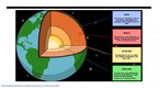 Presentations 'The Earth's three main layers', 3.