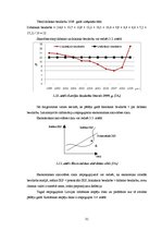 Research Papers 'Makroekonomiskās nestabilitātes analīze Latvijā', 31.