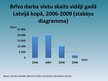 Presentations 'Statistiskās tabulas un grafiki', 5.