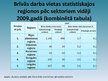Presentations 'Statistiskās tabulas un grafiki', 11.
