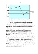 Research Papers 'Аналитика простых акций AO "Ditton pievadķēžu rūpnīca" на основе финансовых пока', 12.