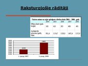 Presentations 'Ekonomiskās degradācijas ietekme uz Latvijas viesnīcu komercdarbību', 7.