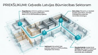 Presentations 'Ēkas dzīves cikla novērtējums (LCA + LCC)', 9.