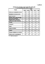 Research Papers 'Inflācija Latvijā 2004.-2008.gadā, tās izraisītās negatīvās sekas no patērētāju ', 35.
