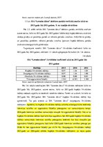 Research Papers 'SIA X kapitāla, maksātspējas un likviditātes analīze', 33.