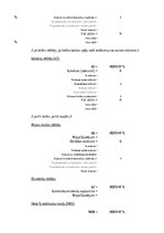 Samples 'Banku darbības raksturojošie rādītāji (excel formulas)', 4.