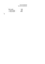 Samples 'Banku darbības raksturojošie rādītāji (excel formulas)', 9.