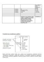 Samples 'Transferta cenas', 7.