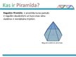 Presentations 'Piramīda', 3.