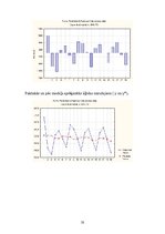 Samples 'Datortehnoloģijas ekonomikā. Dzimstības, mirstības datu analīze un prognoze', 20.