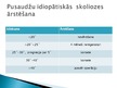 Presentations 'Korsete - palīglīdzeklis idioptiskās skoliozes ārstēšanai pusaudžu vecumā', 11.