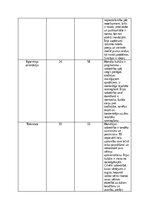 Summaries, Notes 'Horvātijas un Īrijas salīdzinājums pēc Hofstede Insights', 2.