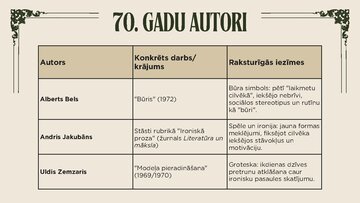 Presentations '20.gs. 70. gadu proza', 5.