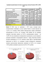 Research Papers 'Оценка финансового состояния фирмы "Х"', 6.