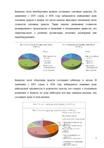 Research Papers 'Оценка финансового состояния фирмы "Х"', 7.