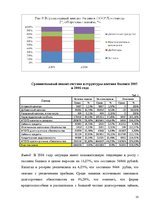 Research Papers 'Оценка финансового состояния фирмы "Х"', 10.