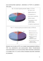 Research Papers 'Оценка финансового состояния фирмы "Х"', 11.