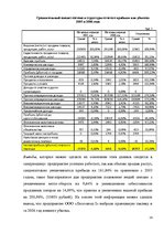 Research Papers 'Оценка финансового состояния фирмы "Х"', 14.